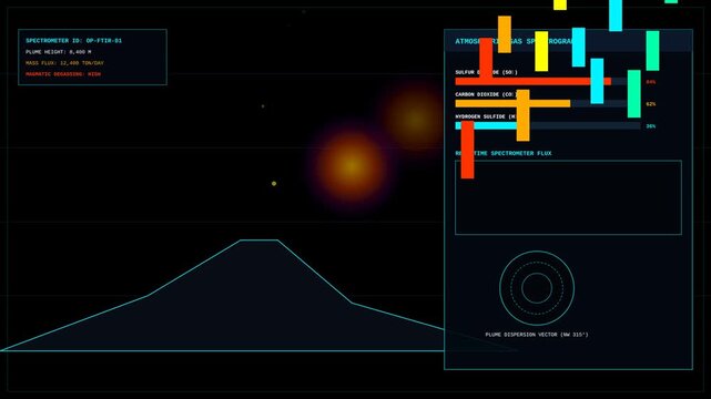 Futuristic Volcano Gas Monitoring Interface with Atmospheric Spectral Analysis Data Visualization
