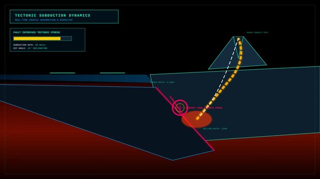 Tectonic Subduction Dynamics Animated Scientific Diagram of Earth Crust Deformation and Magma Flow