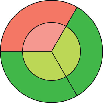 Concentric circles diagram illustrating data breakdown into three equal segments