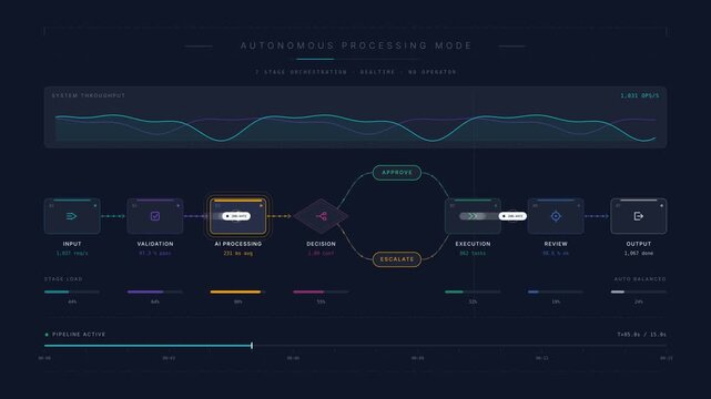 Horizontal AI business workflow pipeline with animated dark glass interface and flowing particles in 4K resolution. professional stock footage for technology, business, and editorial use.