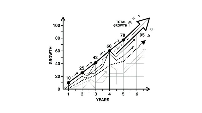 Progressive Growth Chart with Upward Arrow and Data Points