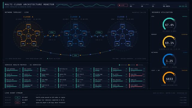 Multi-cloud architecture monitor displays live network topology with health grid and real-time utilization data in a dark-themed IT dashboard. professional stock footage for technology, business, and.