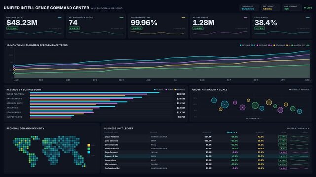 Modern enterprise data analytics dashboard with glassmorphism KPI cards, animated charts, and real-time metrics in a 12-column CSS grid layout set against a dark background.