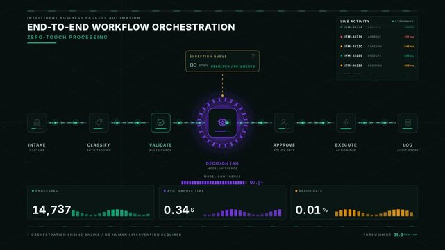 Dark isometric workflow automation pipeline with glowing AI decision node and real-time metrics in 4K resolution professional stock footage for technology, business, and editorial use.