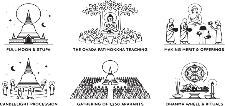 Buddhist Icons Representing Full Moon Stupa Ovada Patimokkha Teaching Candlelight icon set