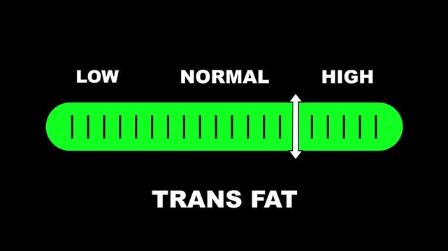 Trans fat level indicator scale. Low normal & high meter infographic animation on black background. Showing high trans fat level color gauge indicator for nutrition and heart health monitoring.
