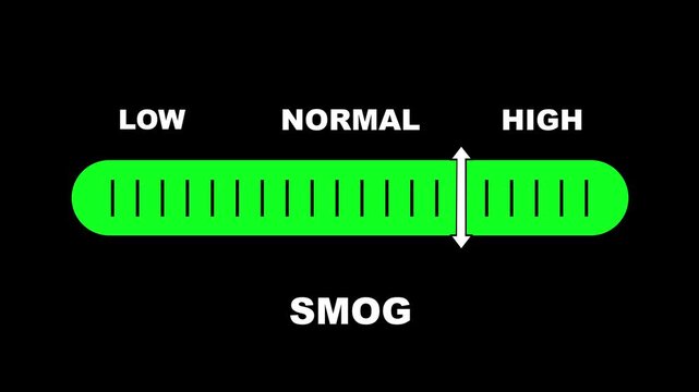 Smog level indicator scale. Low normal & high meter infographic animation on black background. Showing high smog level color gauge indicator for air quality and environmental monitoring.