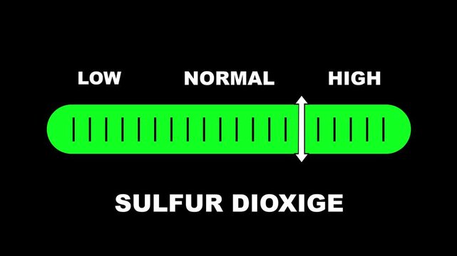 Sulfur dioxide level indicator scale. Low normal & high meter infographic animation on black background. Showing high sulfur dioxide level color gauge indicator for Air quality environmental pollution