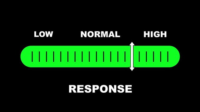 Response level indicator scale. Low normal & high meter infographic animation on black background. Showing high response level color gauge indicator for customer service and communication analysis.