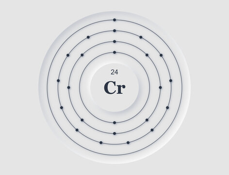 Neomorphic periodic table diagram showing Chromium atomic structure with orbiting electrons