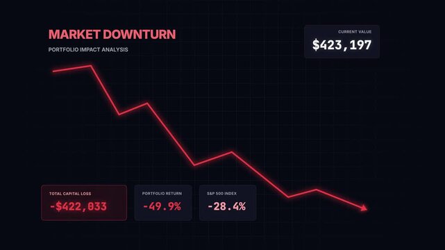 Financial market downturn impact analysis with substantial portfolio capital loss data visualization