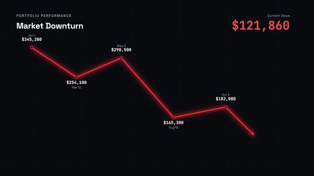 Digital graph illustrating a severe investment portfolio market downturn with significant financial losses