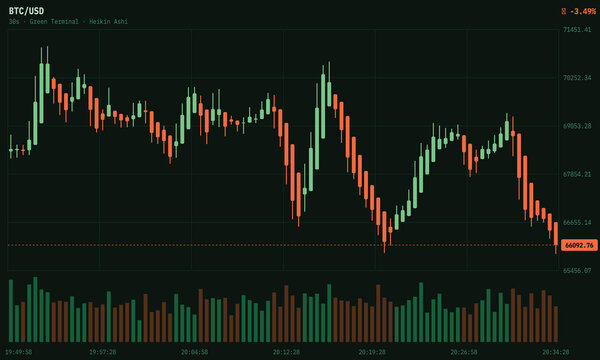 Vector Art Cryptocurrency Market Analysis Concept with Bitcoin Price Candlestick Chart on Screen
