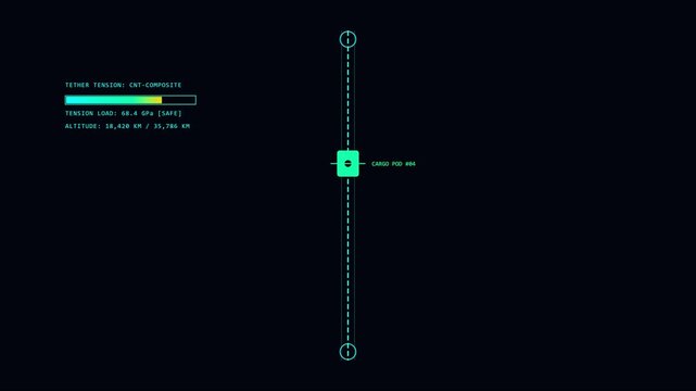 Futuristic space elevator cargo pod ascent interface with real-time tether tension data and altitude tracking hud animation 4k