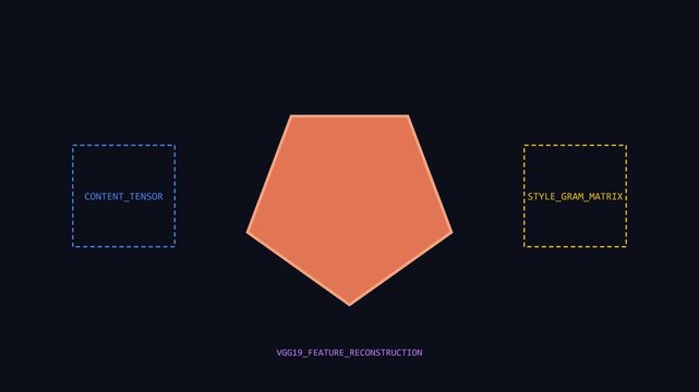 Vgg19 feature reconstruction neural network visualization with tensor and style gram matrix data flow animation 4k