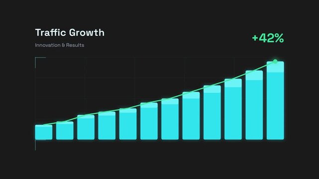 Animated bar chart visualizing traffic