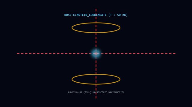 Bose-einstein condensate simulation: rubidium-87 macroscopic wavefunction physics visualization animation 4k