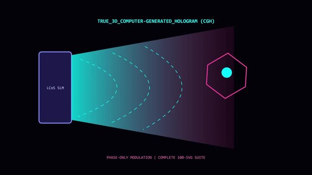 True 3 d computer-generated hologram (cgh) visualization with l co s slm phase-only modulation technology animation 4k