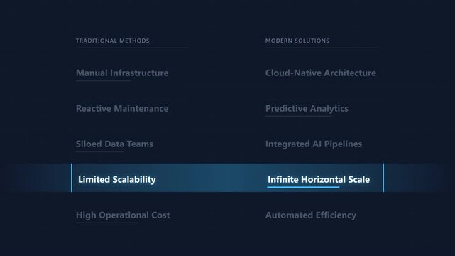 Comparison of Traditional IT Infrastructure and Modern Cloud-Native AI Solutions for Business Growth