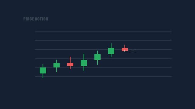 Financial market chart displays price action with green and red candles showing upward market trends during trading sessions for investors analyzing performance indicators and economic data