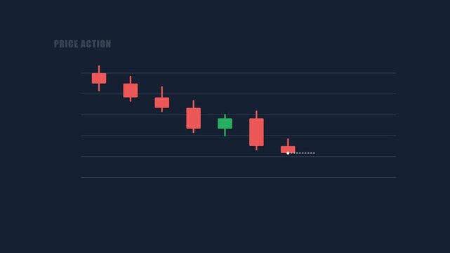 Financial market chart displays bearish trends with falling red candlesticks indicating declining stock prices and negative trading activity on dark screen during digital currency exchange