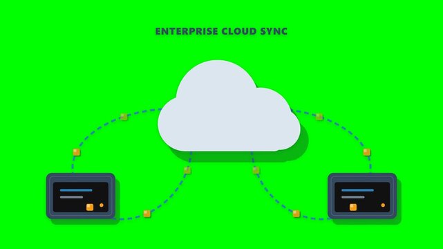 Animated enterprise cloud sync process on green background