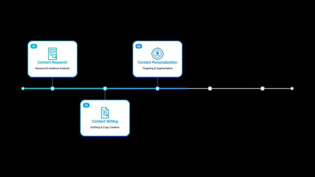 Five step horizontal glassmorphic card timeline infographic diagram