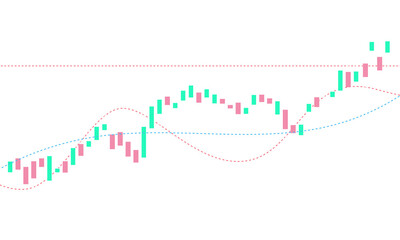 Obraz premium Financial Candlestick Chart Showing Upward Trend with Pink and Turquoise Bars, Dashed Moving Averages for Stock Market Analysis Business Stock Photo