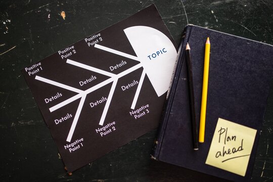 Fishbone Diagram and Notebook with Plan Ahead Note on Desk