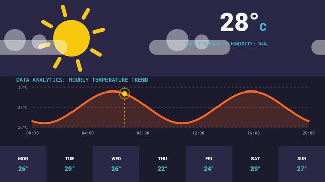 Retro Futuristic Weather Forecast Interface and Analytics Loop