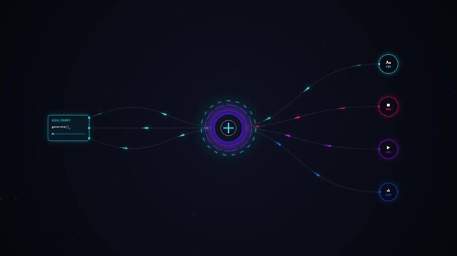 Futuristic animation depicting artificial intelligence prompt generation, where data flows from a user input node through a central processing hub and branches out into multiple media output formats.
