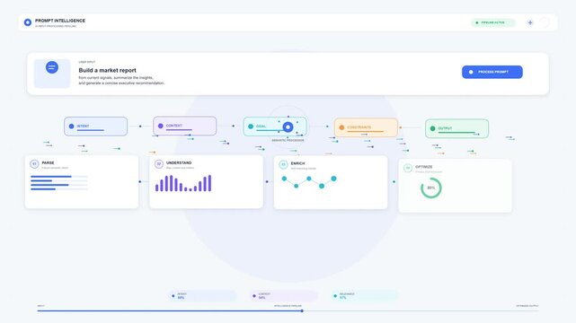  AI prompt processing pipeline with data nodes, parsing stages, and real-time analytics dashboards. The clean, modern UI visualizes artificial intelligence workflow automation and structured data 