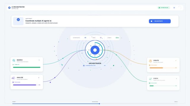modern user interface showing an AI orchestrator hub coordinating multiple agents for search, analysis, creation, and verification tasks with real-time progress bars and node connections.