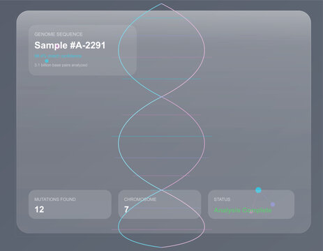 Futuristic DNA helix genome sequence interface, medical biotechnology dashboard with glassmorphism UI, scientific data visualization vector