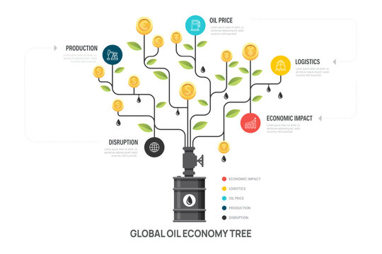 Global Oil Economy and Petroleum Industry Ecosystem Tree Infographic. Business presentation vector illustration.