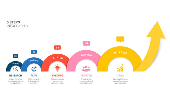 Business growth infographic template with 5 steps process chart showing research, plan, execute, monitor, and grow upward arrow concept for presentation vector.