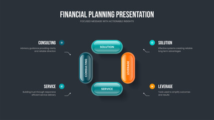 Naklejka premium Visual Forecast Four Option Diagram Presentation Layout. Professional Launch 4 Element Infographic Slide Design. Financial Introduction Frame Template Vector Illustration.