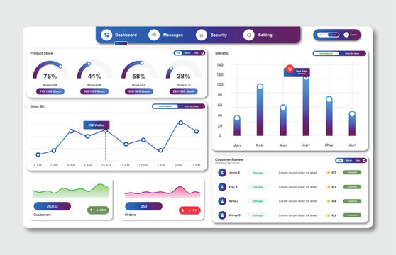 User panel business dashboard. Web design. Modern dashboard ui design
