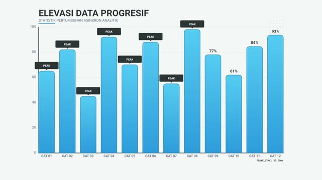 Dynamic Bar Chart Showing Progressive Data Growth and Statistical Analysis