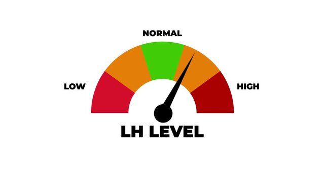 LH Hormone Level Meter Gauge Animation Low to High Ovulation Indicator.4k motion graphics video