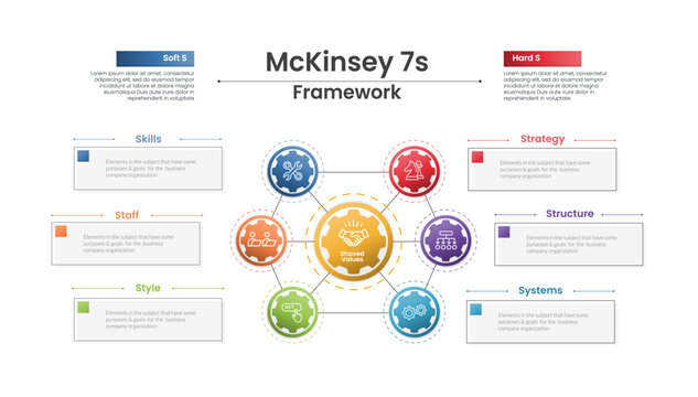 mckinsey 7s framework infographic template with badge circle mesh side label diagram, gradient style