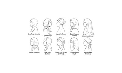 Fototapeta premium Hijab Styles Diagram and Muslim Headscarf Guide Illustration