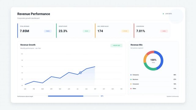 A visually appealing dashboard displaying revenue performance with key metrics, revenue growth chart, and a pie chart for revenue breakdown.