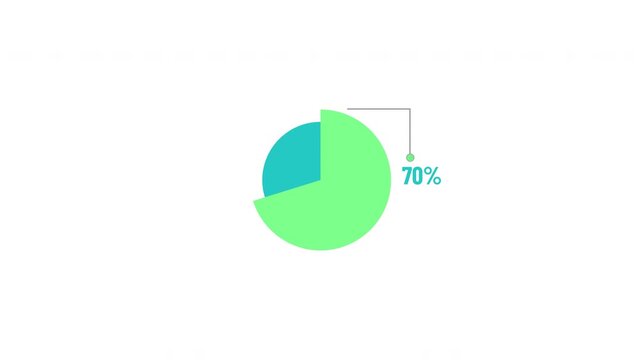 75 Percent Circular Pie Chart Indicator Animation with Three Quarter Green Segment, Percentage Label, Data Visualization for Statistics, Reports, Dashboards, Presentations and Infographics
