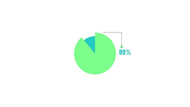 95 Percent Circular Pie Chart Indicator Animation with Green Progress Segment, Percentage Label, Data Visualization for Statistics, Reports, Dashboards, Presentations and Infographic Projects