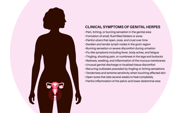 Female clinical symptoms list