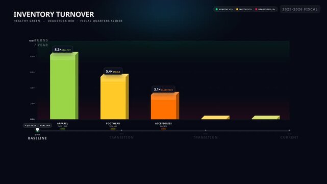Digital inventory turnover chart visualization tracking retail product performance metrics, for financial health, supply chain efficiency, business analytics, data trends, fiscal planning