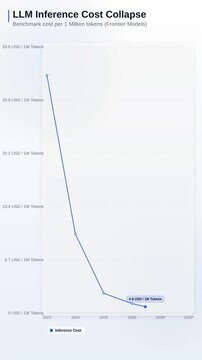 LLM Inference Cost Collapse Light Line Chart 4K Motion Graphic