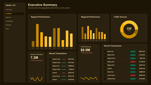 Executive summary dashboard template, dark brown and yellow business infographic with vector statistical charts, financial revenue reports, data visualization layout for web UI