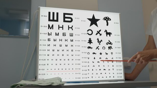 Ophthalmologist holds a pointer on a standardized vision chart for testing visual acuity. Ophthalmologist conducts a child's vision test. Eye vision test chart for adults and children.
